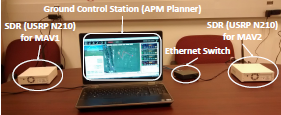 UB-ANC Emulator integrated with USRP N210 radios