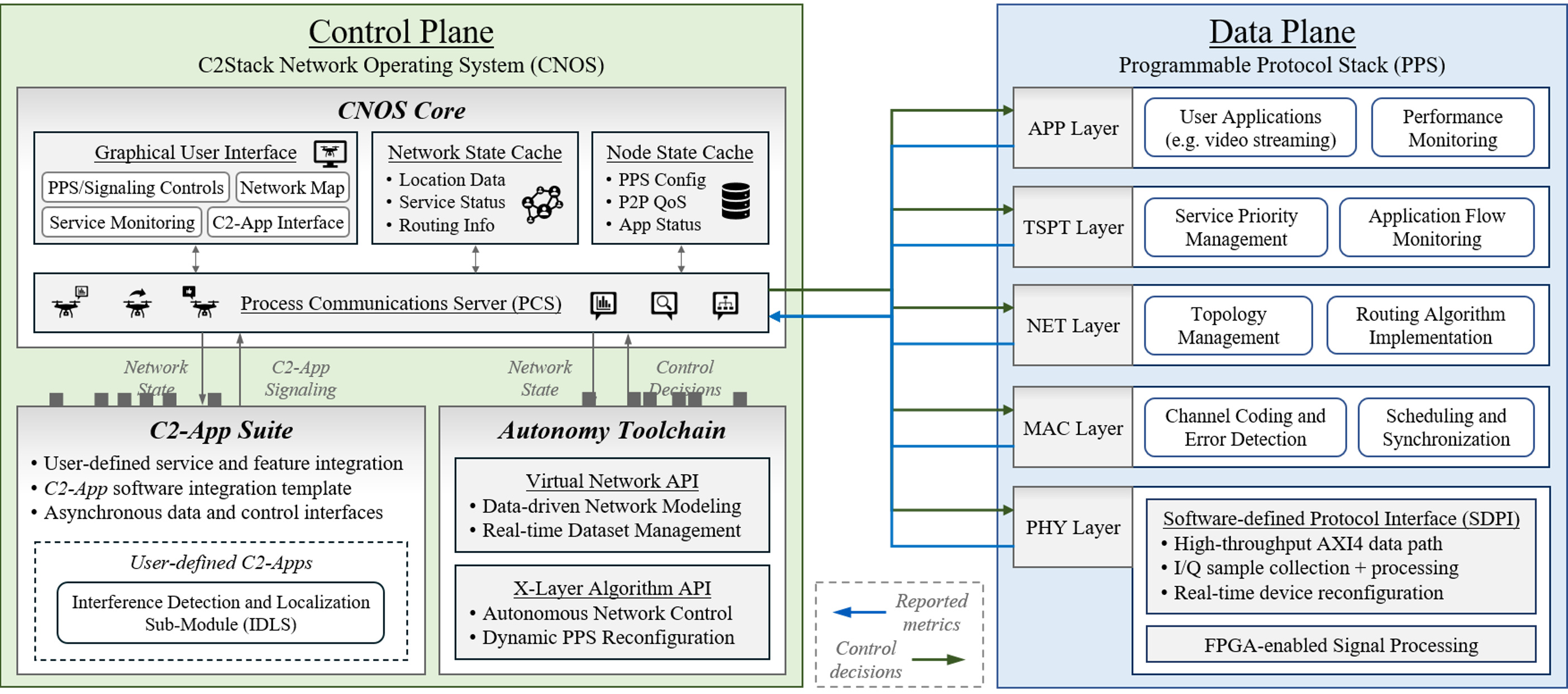 software_architecture