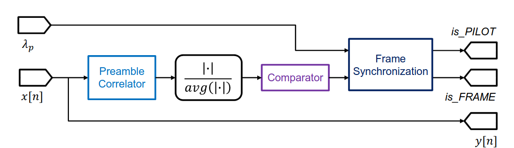Frame detection subsystem