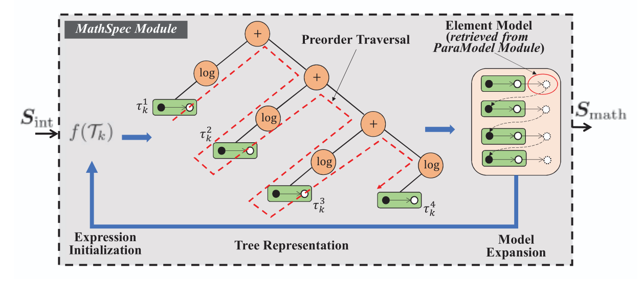 Diagram of the MathSpec Module