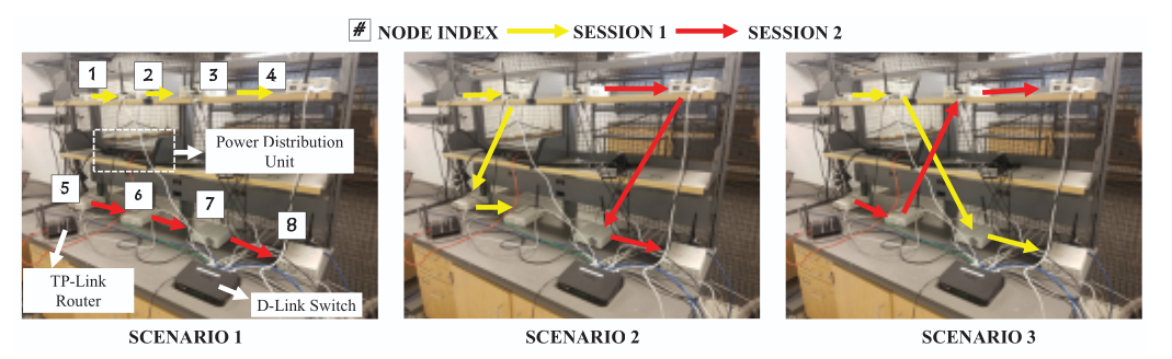 Network topologies for OSWireless testing