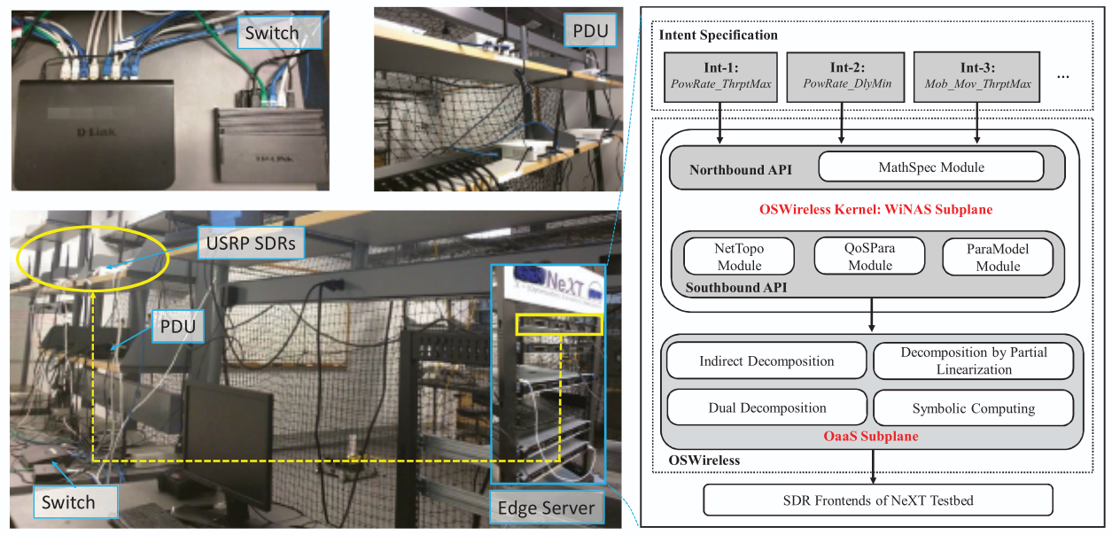 Snapshot of the NeXT software-defined testbed
