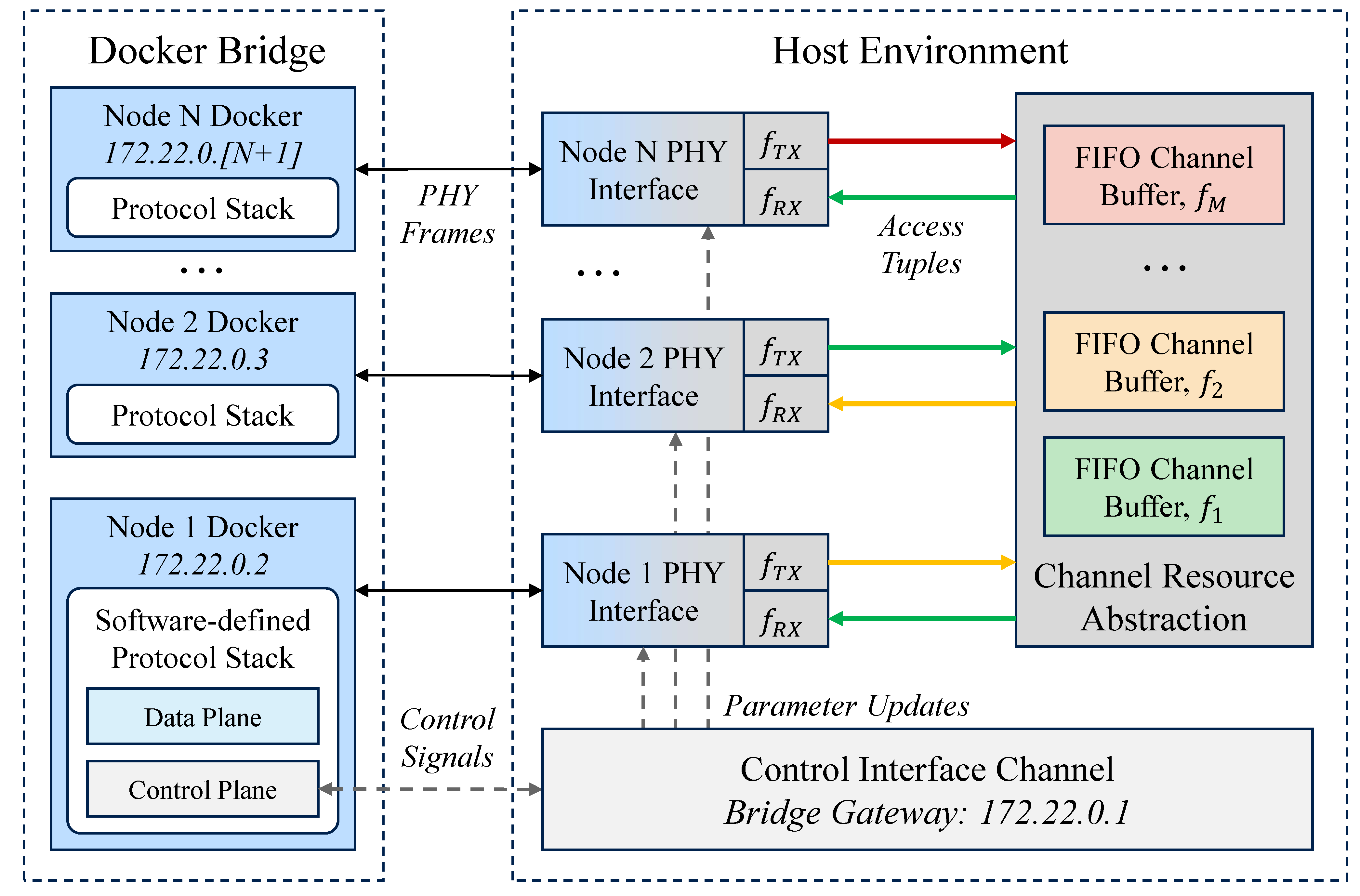 SimAgent Block Diagram